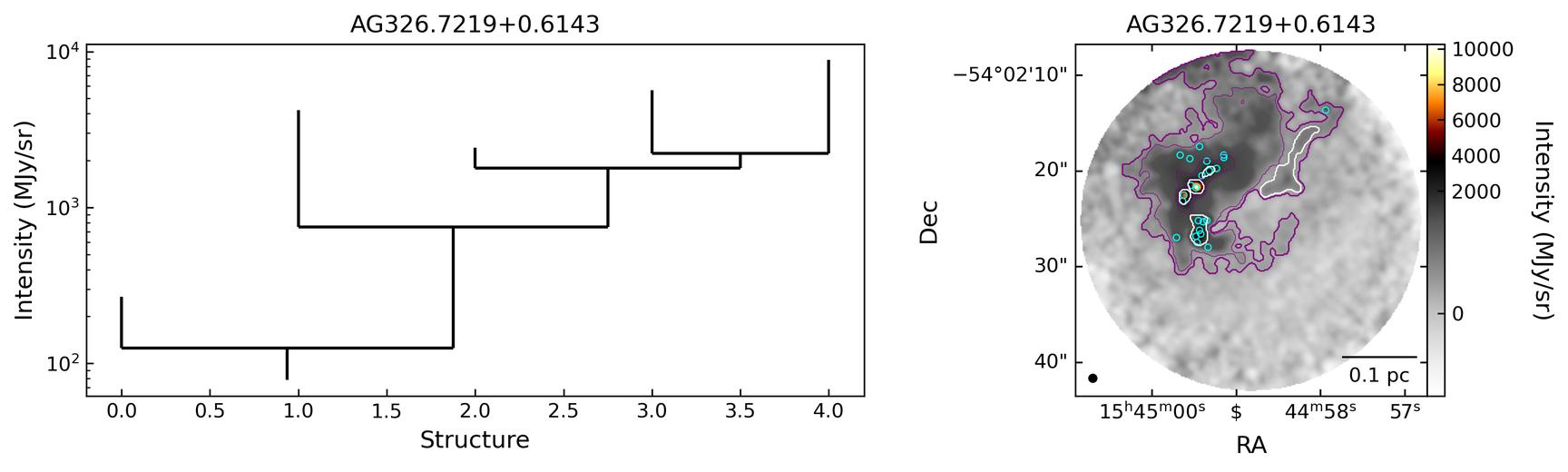 779523_AG326.7219+0.6143